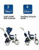 Evezo Samzio 6-in-1 Stroller Tricycle